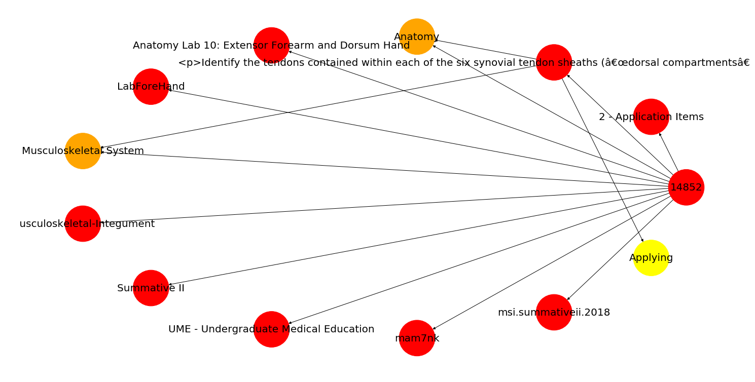 Network Graph 2